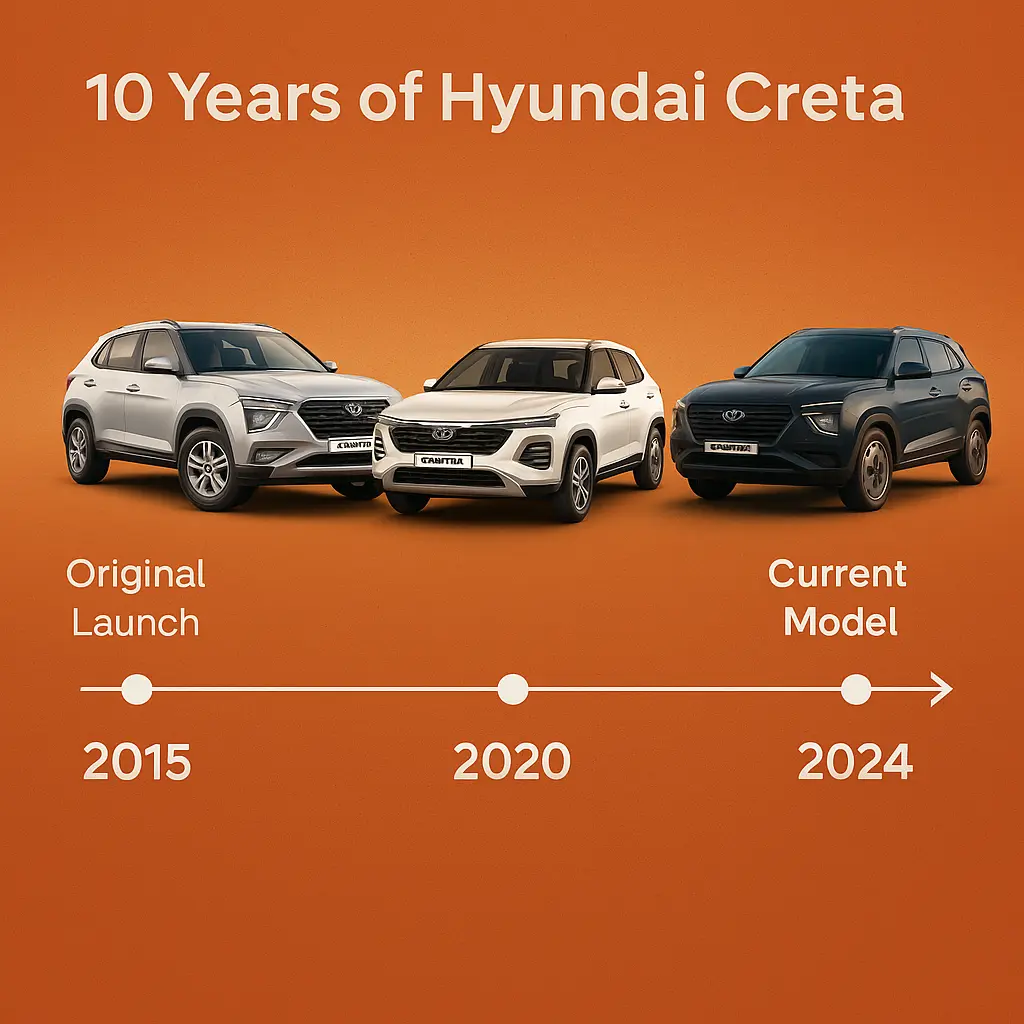 A visual timeline of the creta 2024 and its design evolution over a decade.