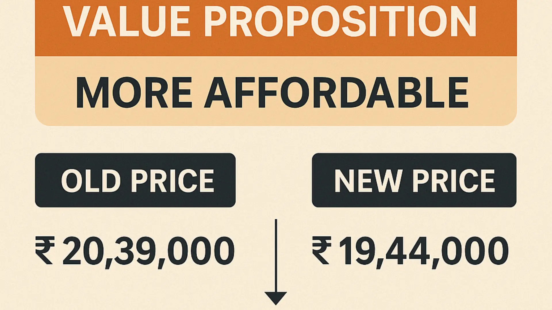 A direct comparison showing the Honda City hybrid price reduction.